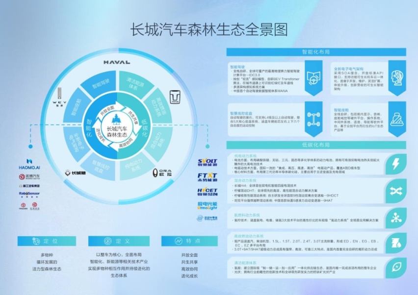 节能低碳跑得远，长城汽车为绿色“加码”