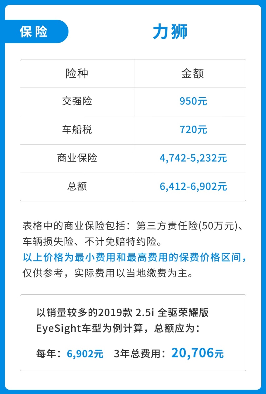全进口品质+标配四驱，只要20万起这台低调B级车，好养吗
