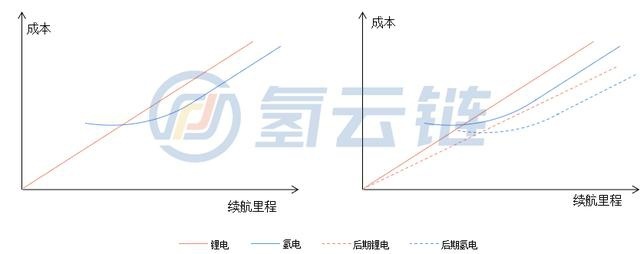 氢云研究：船舶电动化加速，氢电、锂电谁将主宰新能源船舶？