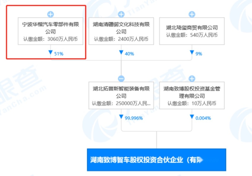 我们觉得众泰要破产了，可很多人却看好众泰