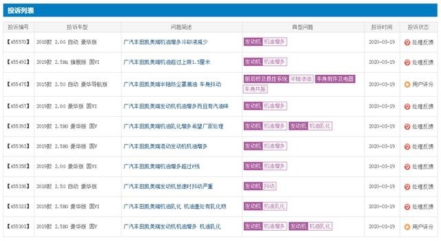 近一月投诉最高的3款车，南北丰田全入榜，网友：机油增多害的呗