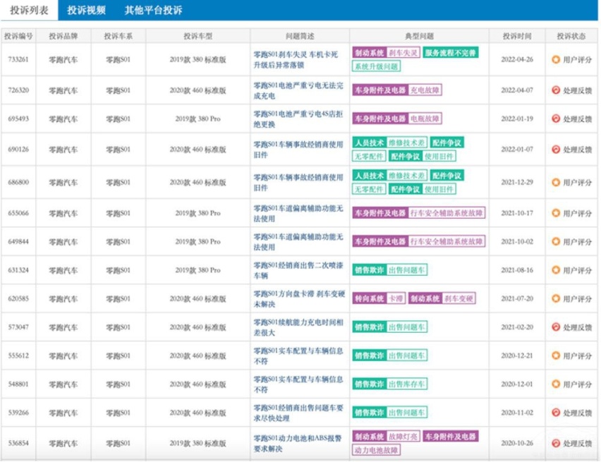 零跑C01预售四小时订单超两万 有水分吗？