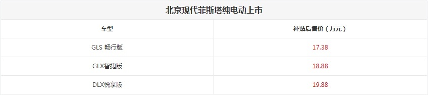 不止加价50万还买不到的LM 这些车也选择偷摸上市|精准科技
