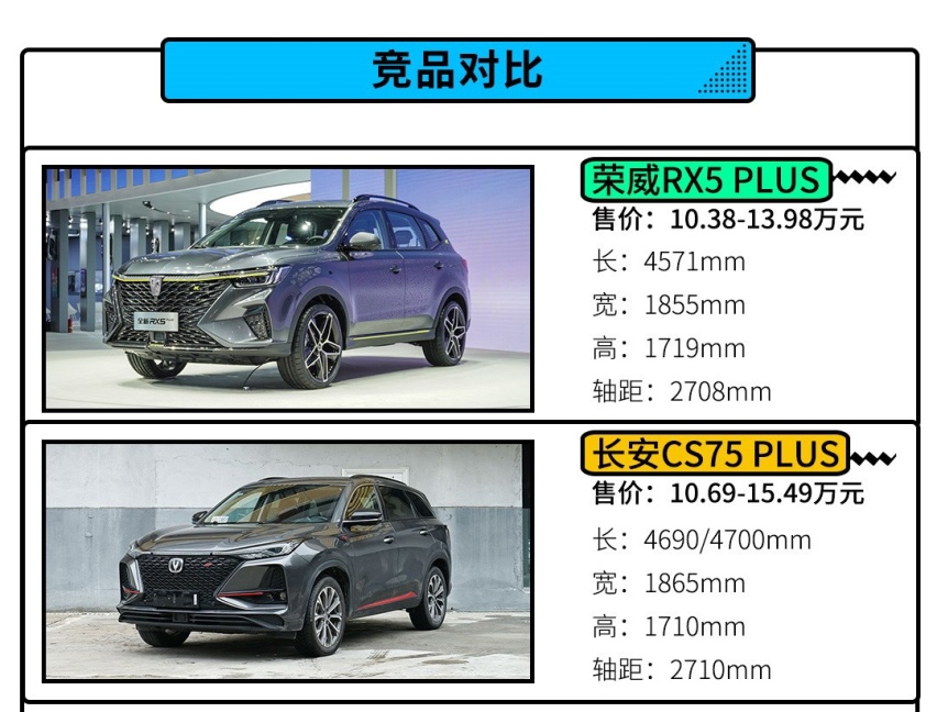 标配14.1英寸屏/181马力 荣威RX5 PLUS才10万出头？