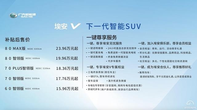 量产5G+四种续航 全新广汽新能源埃安V售15.96万起