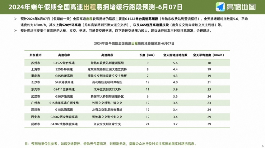 端午假期出行预测，这份高德自驾攻略指南请收好！