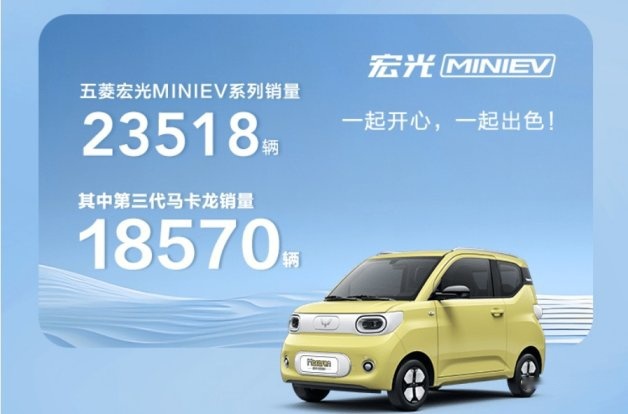 五菱11月新能源销量59372辆，缤果超3万辆，宏光MINIEV超2万