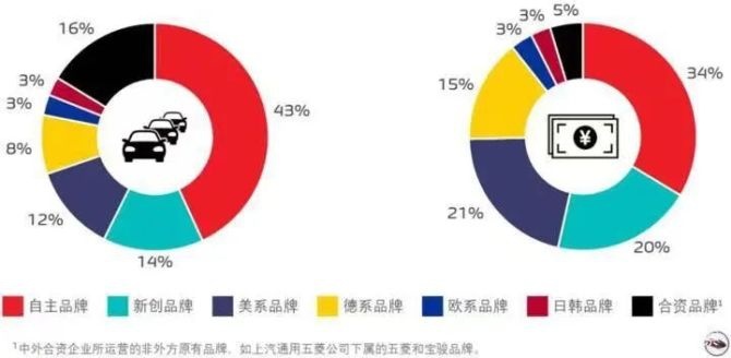 新知达人, 汽车品牌的“商圈之战”，从陆家嘴到徐家汇