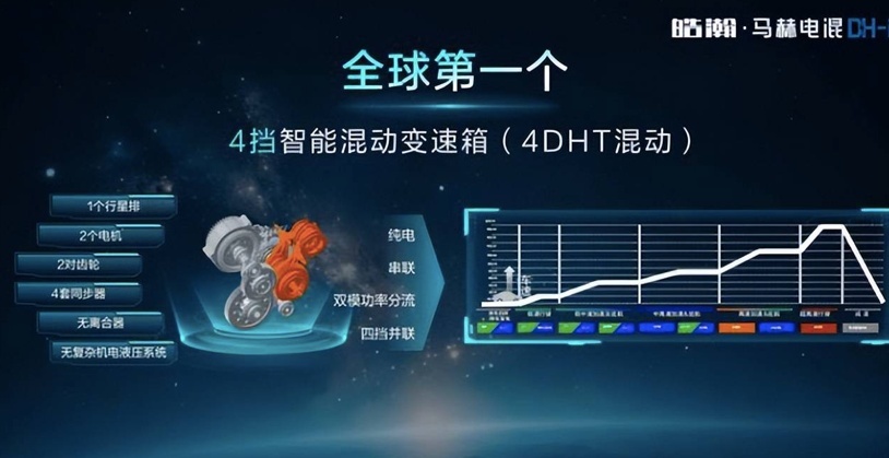 油价飙升！皓瀚DH-i一箱油为何比宋Pro DM-i跑得更远？