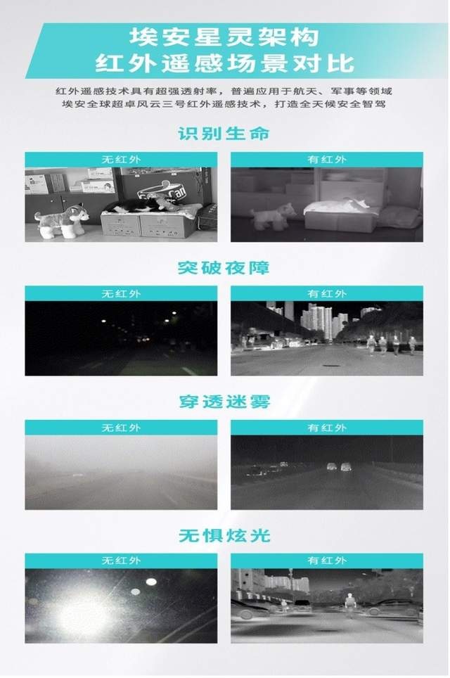 定义全新一代智驾安全，埃安星灵架构量产发布
