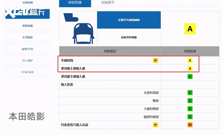 中保研碰撞测试最好车型对比最有争议车型，GLC与皓影差距在哪