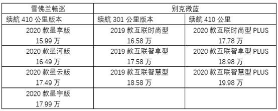 同门兄弟之争，雪佛兰畅巡与别克微蓝怎么选