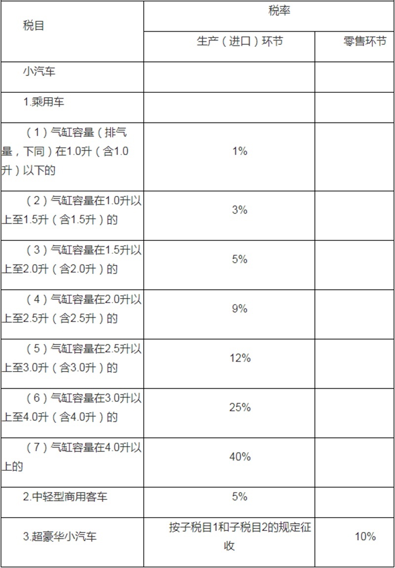 有利也有弊 如果皮卡算乘用车你冲吗？