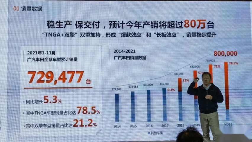 广汽丰田锋兰达和威飒准备上市，为什么丰田就这么好卖？