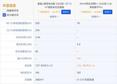 星越L超详细选买指南：纯油、油混、插电混哪款配置竞争力最强？