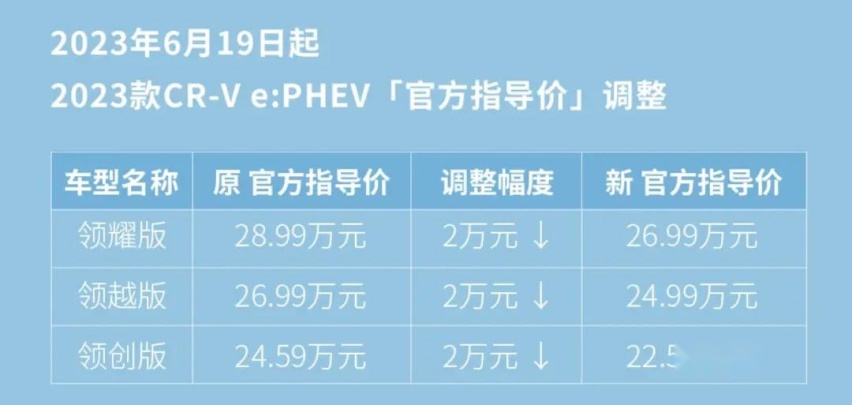 保时捷带领车市集体降价 马自达卖出国产价