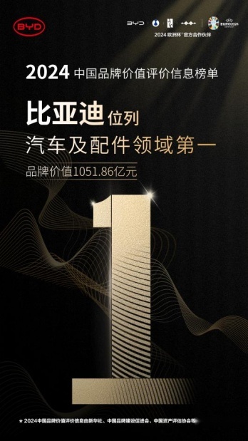 【终版】中国品牌价值评价信息发布 比亚迪位列汽车及配件领域第一130