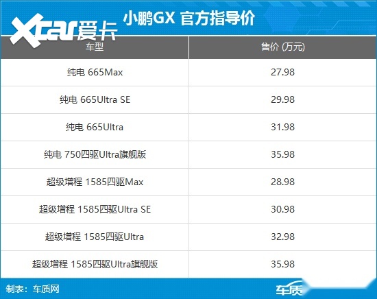 小鹏GX正式上市 售价27.98-35.98万元