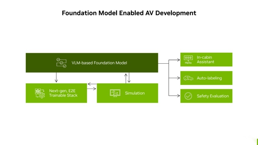 加速向「AI 定义的汽车」的转变与进化 | NVIDIA 自动驾驶汽车技术公开课回顾