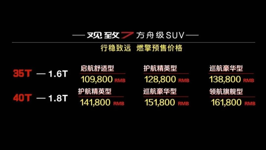 价格让人意外，观致7正式开启预售，品牌新征程即将出发！
