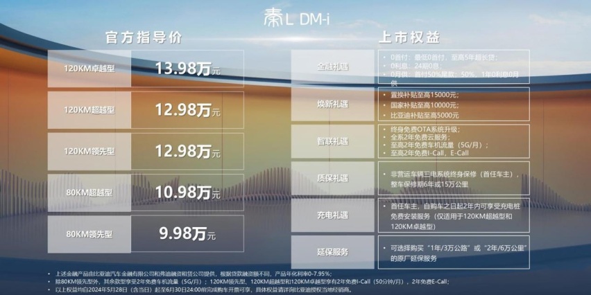 引领中级 开创油耗2时代“工业奇迹”秦L DM-i上市售9.98万起