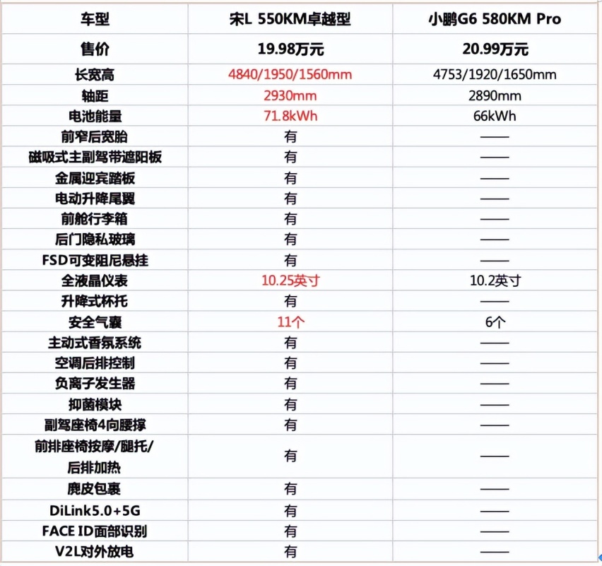 18.98万元起的比亚迪宋L为何被视为B级SUV的首选