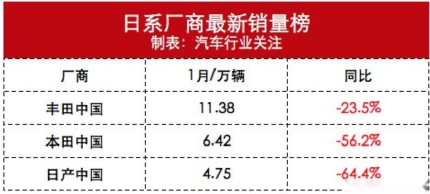 日韩系后，华晨宝马将“接招”