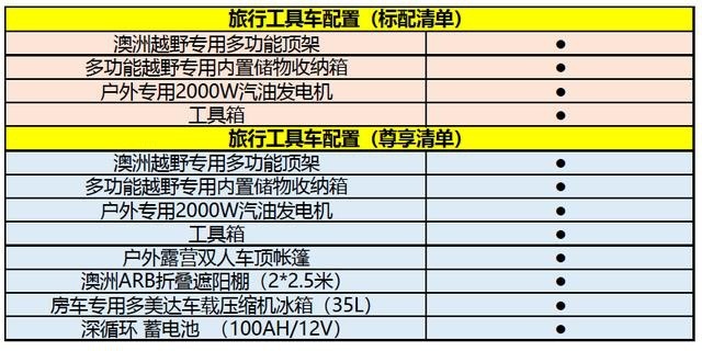 中规国六版福特猛禽终于来了 30年报废 可以进城