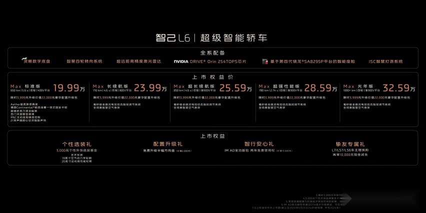 “超级智能轿车”智己L6正式上市 上市权益价19.99万元~32.59