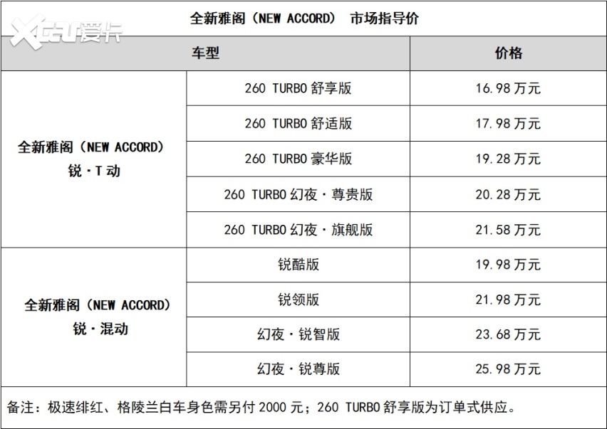 98万起,广汽本田全新雅阁正式上市,共推9个版本