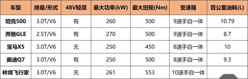 硬派越野要火！除了坦克500，明年还有哪些自主硬核新车？
