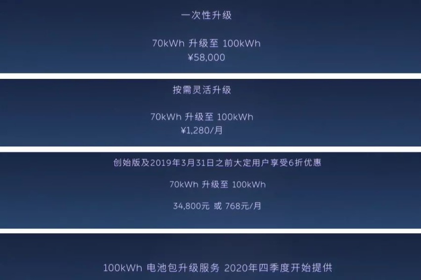 蔚来2019NIO DAY干货解读