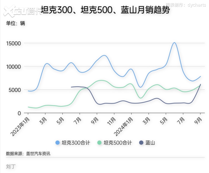 攻守之势异也，长城汽车拐点隐现