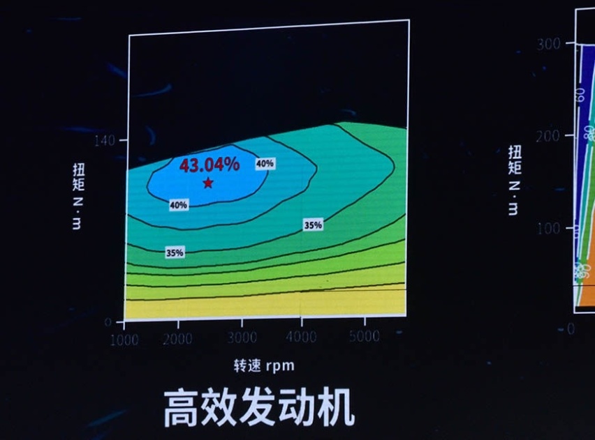 一箱油跑1000km！2021年这些发动机最牛 跟着买绝对没错