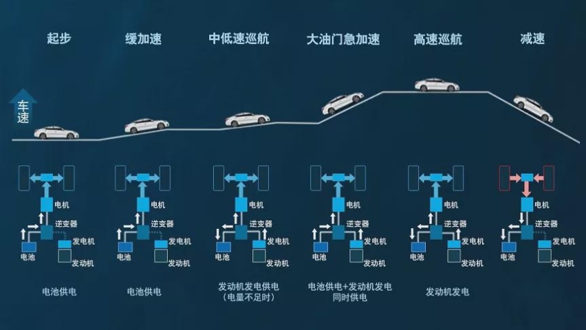 新奇骏只有三缸吗？事情也许还有转机！