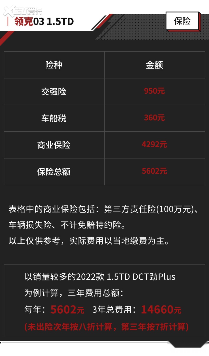 13多万买沃尔沃同技术新车是真香？但用车成本却是雷凌的两倍！