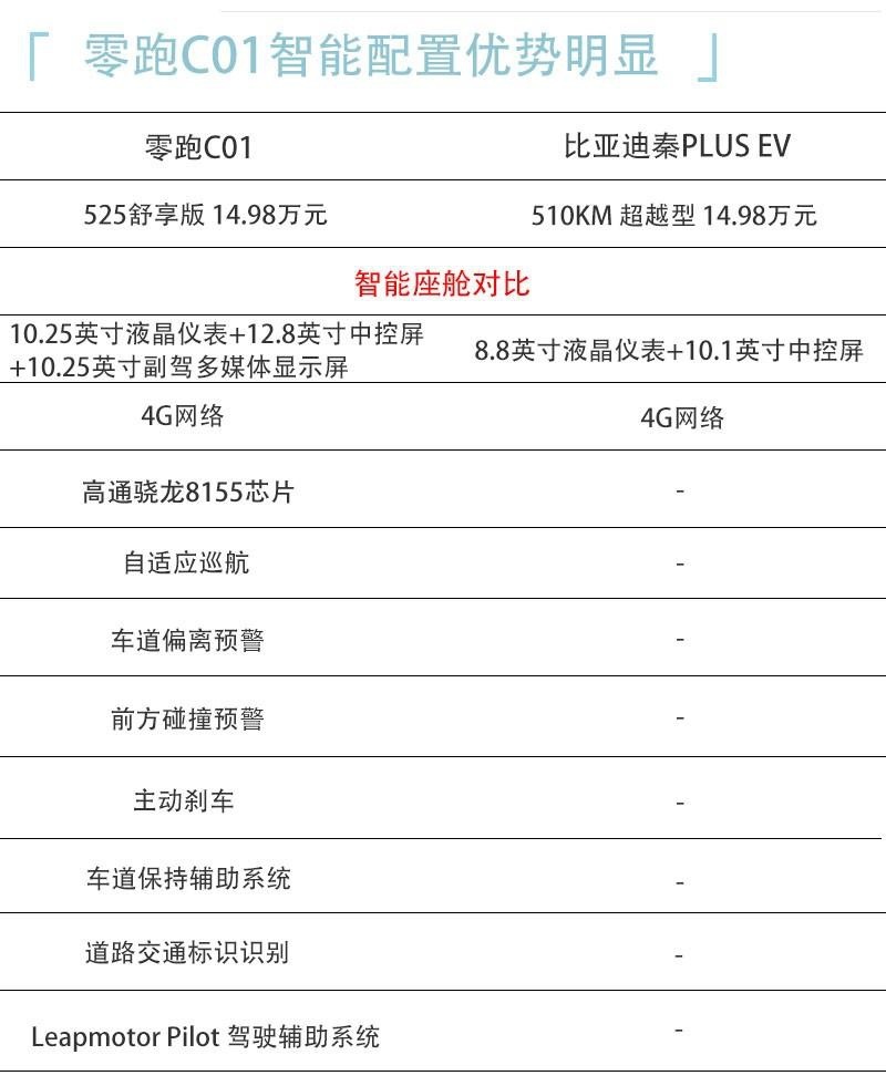 15万买纯电家轿需要注意什么？