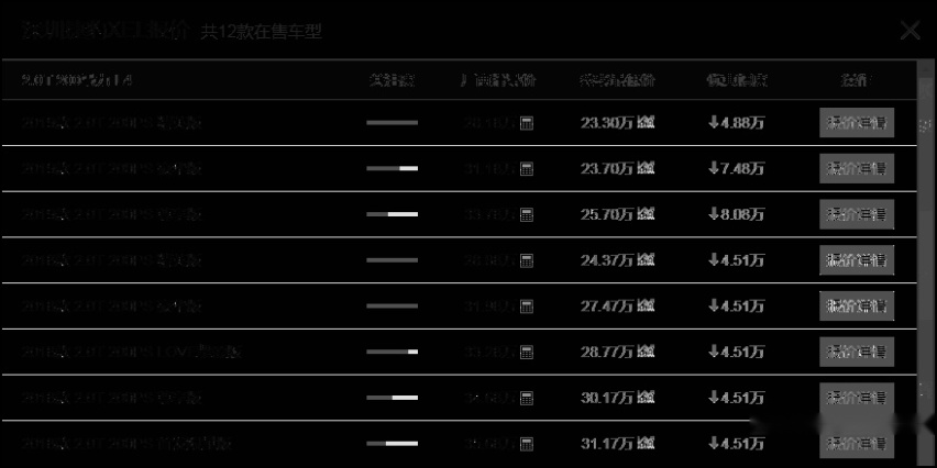 凯美瑞的价格3系的性能？大幅降价的豪车XEL实力如何