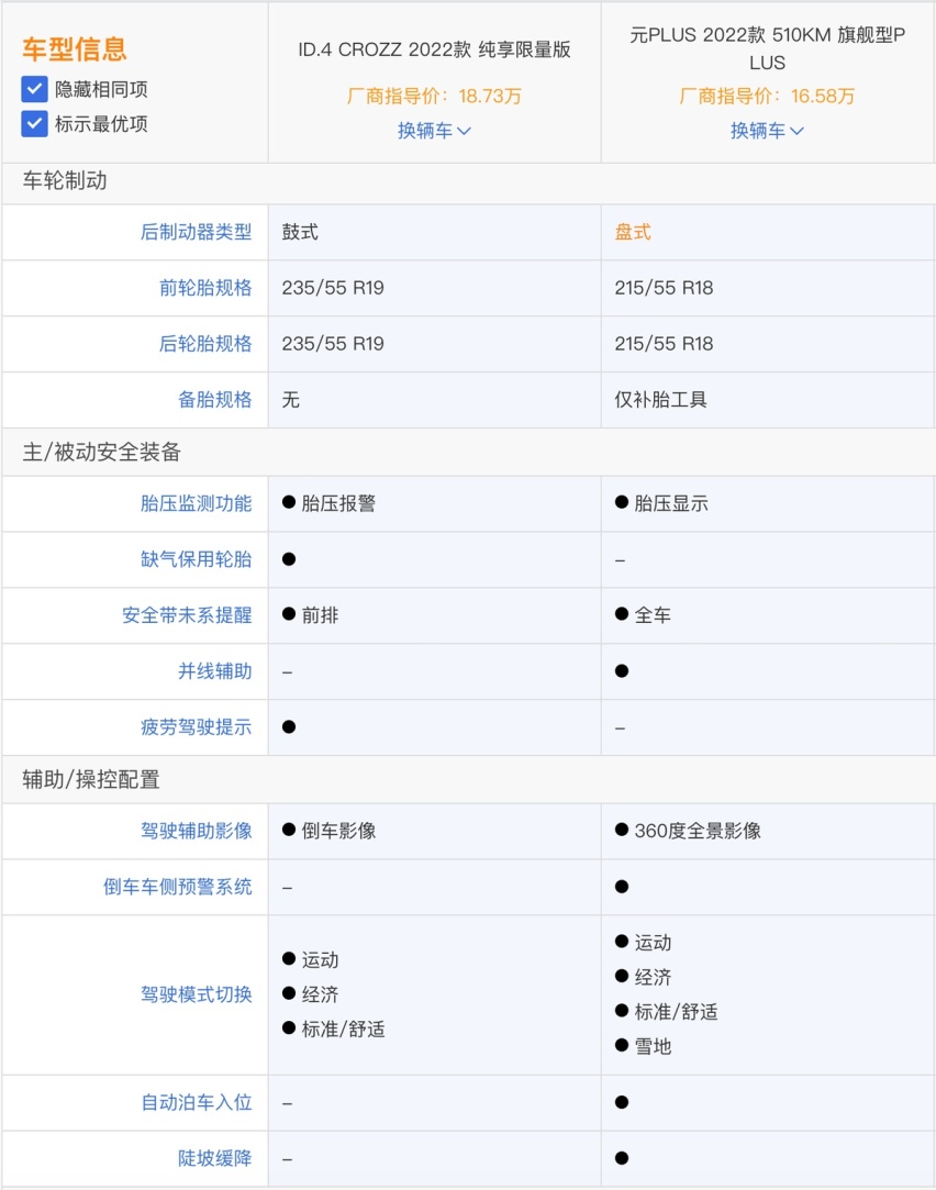 合资和国产间的纯电之争，这两款谁更值得考虑？