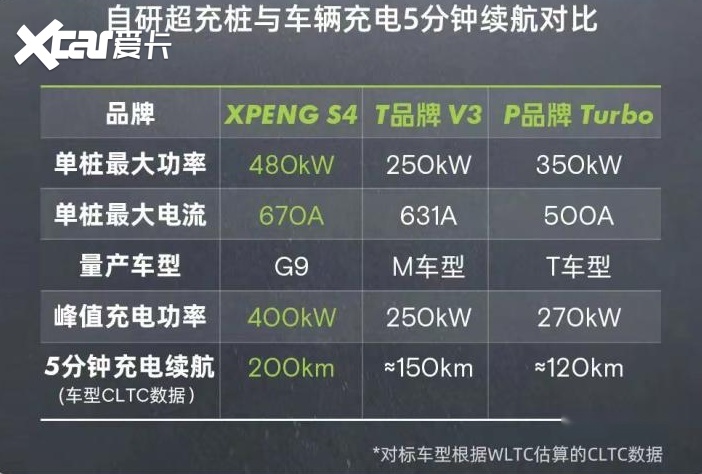 何小鹏在理想l9(参数|询价)发布之后曾宣称小鹏g9会是"50万元以内最好