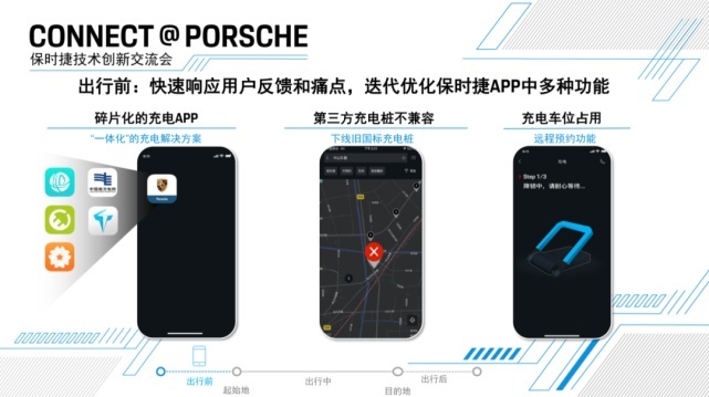 保时捷为了让我们体验自己的APP，拉了几十辆911下赛道