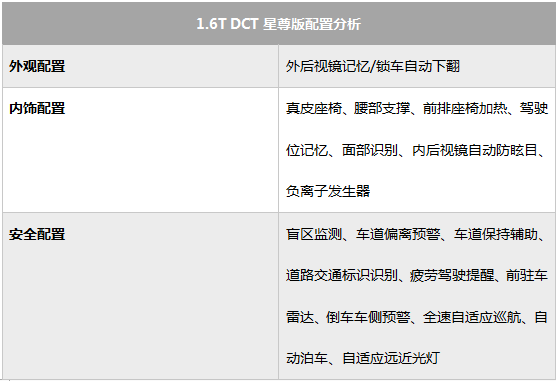 星途LX购车手册 1.5T CVT星睿版性价比高，配置实用