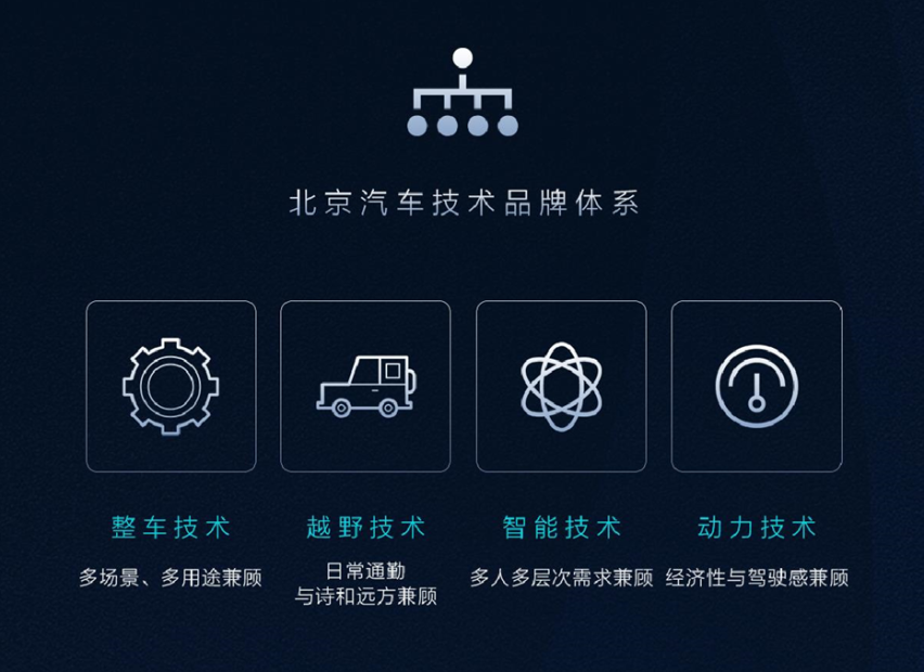 “专业人干专业事”，揭秘北京汽车的“悦野”实力的底气