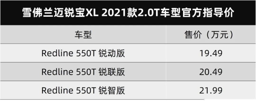 恒驰1内饰官图发布，WEY坦克300下线...丨今日车闻