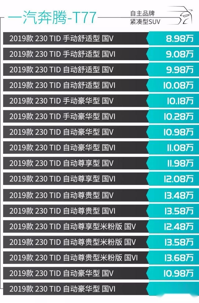 9-15万的精品SUV 选这几款绝对错不了！
