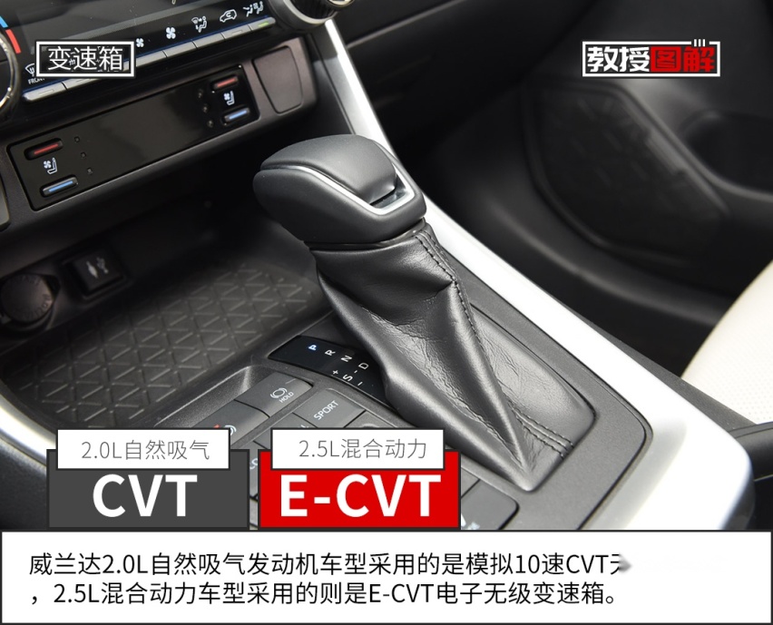 【教授图解】丰田最新20万级SUV来了，堪称王炸！