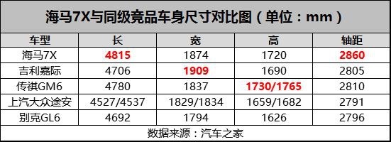 能通勤也能全家旅行，海马7X会是“好男人”大爱的那台MPV吗