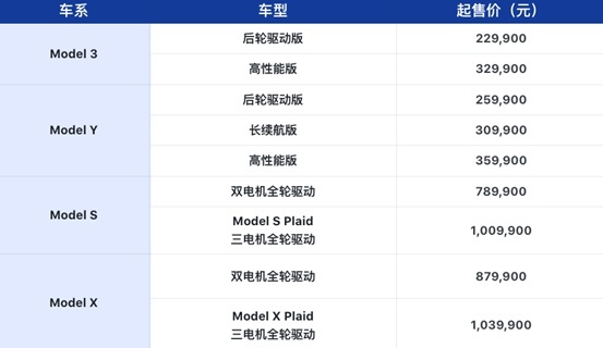 开进“超级工厂”！特斯拉Model S Plaid空降成都