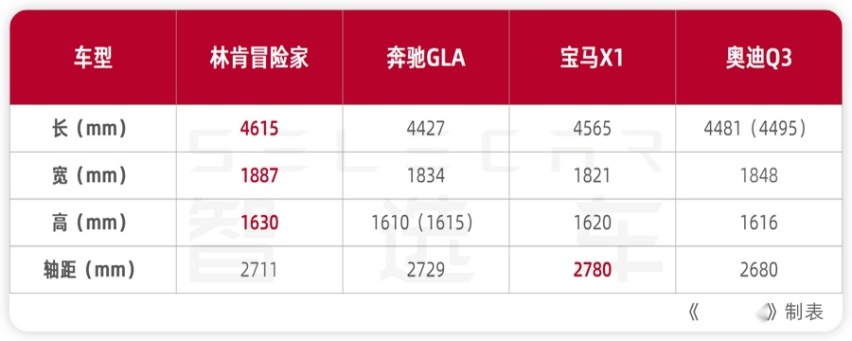 美式豪华的代表，林肯冒险家为何能成为市场的一匹黑马？