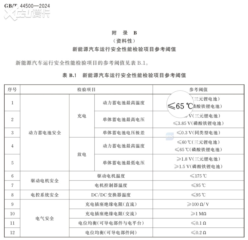 吉利神盾金砖电池多项实测验证“又快又好又安全”